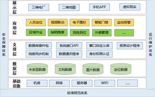 發(fā)電廠人員定位管理如何實現(xiàn)？.png