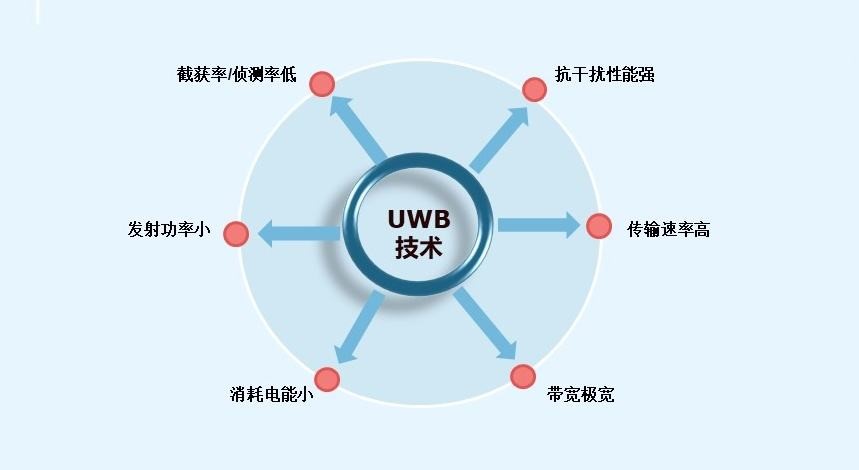 uwb定位.jpg