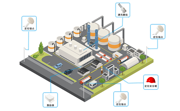 化工廠人員定位.jpg